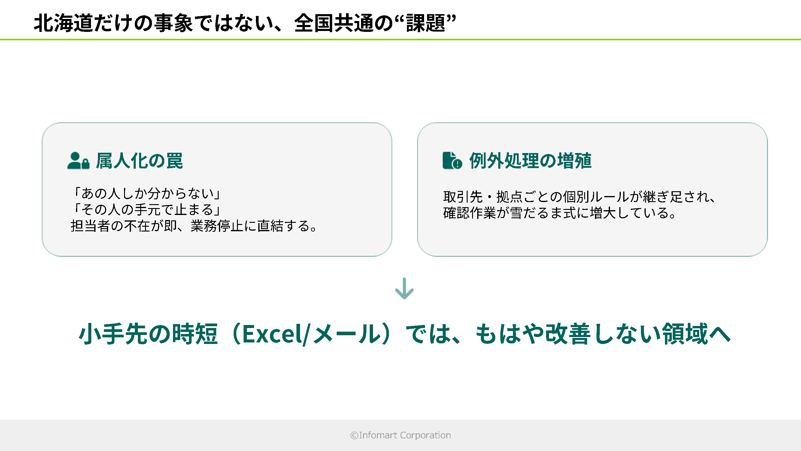 スライド_北海道だけの事象ではない、全国共通の“課題”