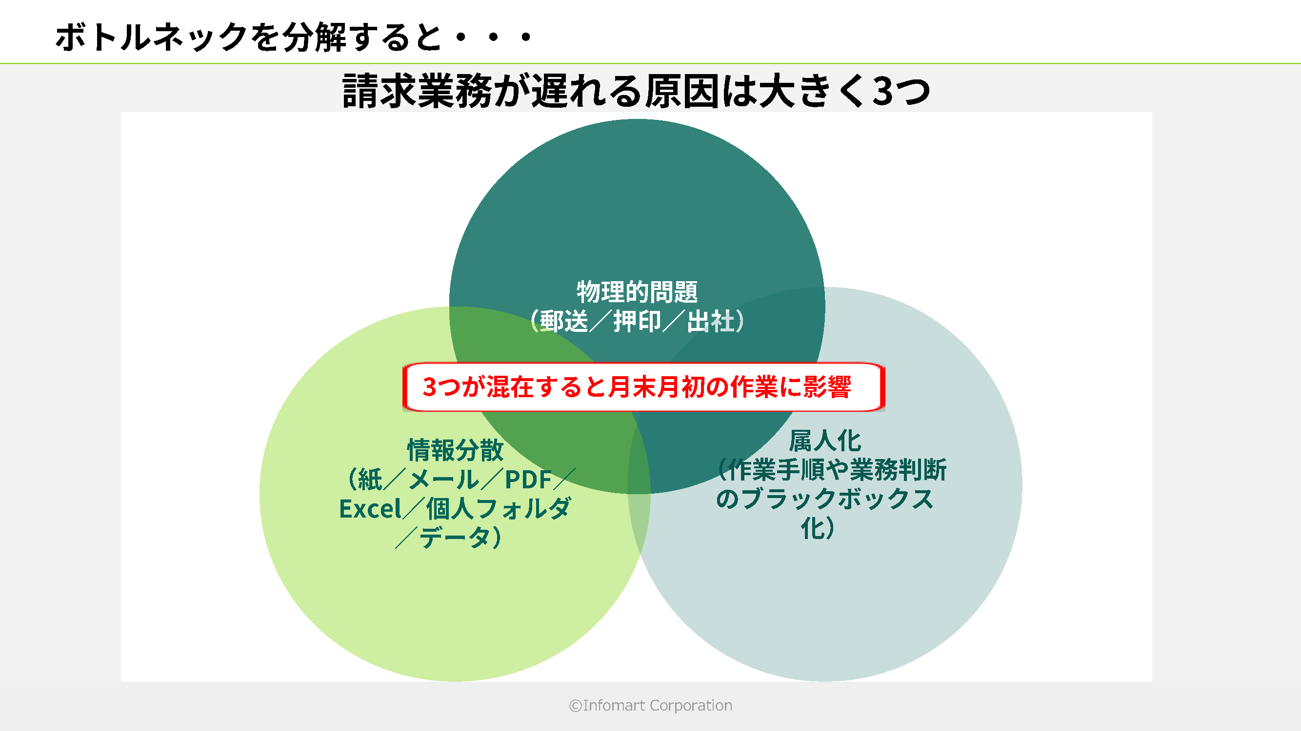 スライド_ボトルネックを分解すると…
