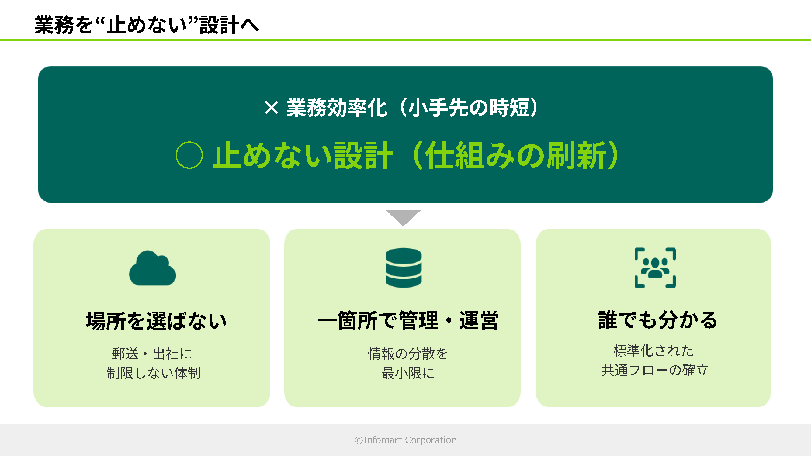 スライド_業務を“止めない”設計へ