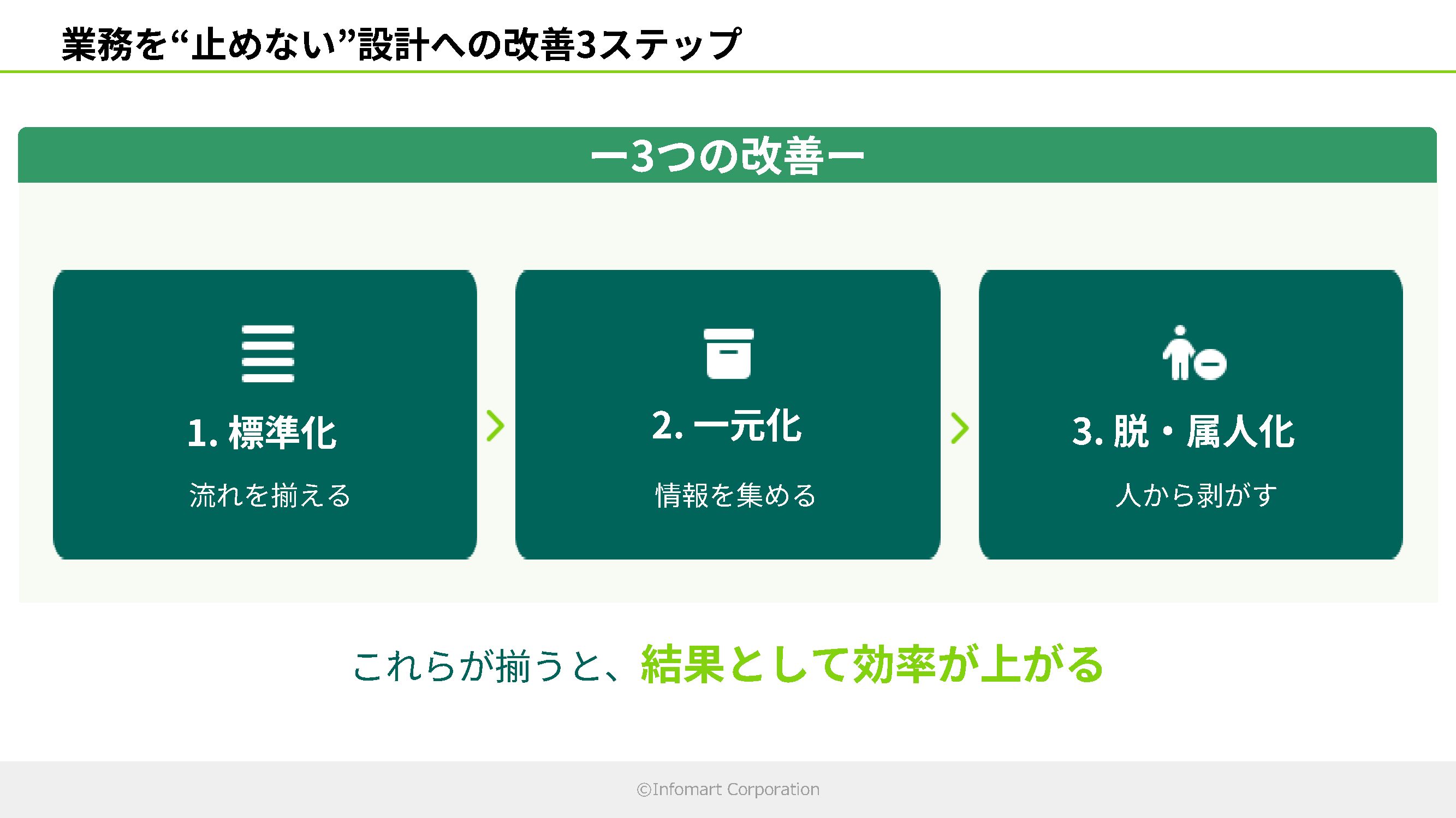 スライド_業務を“止めない”設計への改善3ステップ