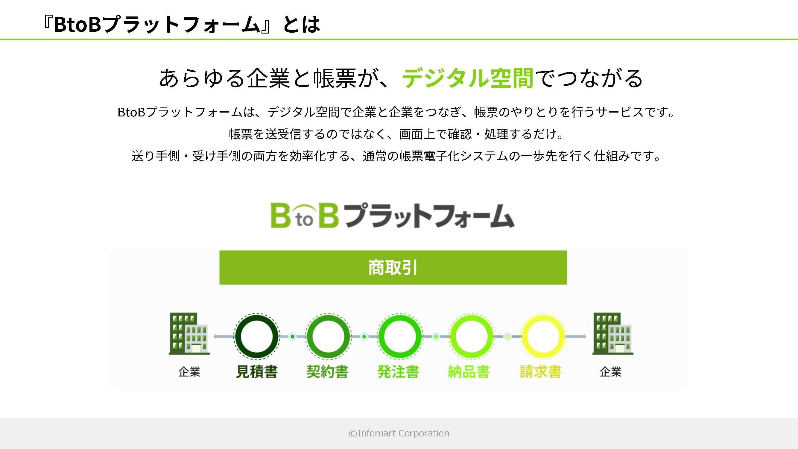 スライド_『BtoBプラットフォーム』とは