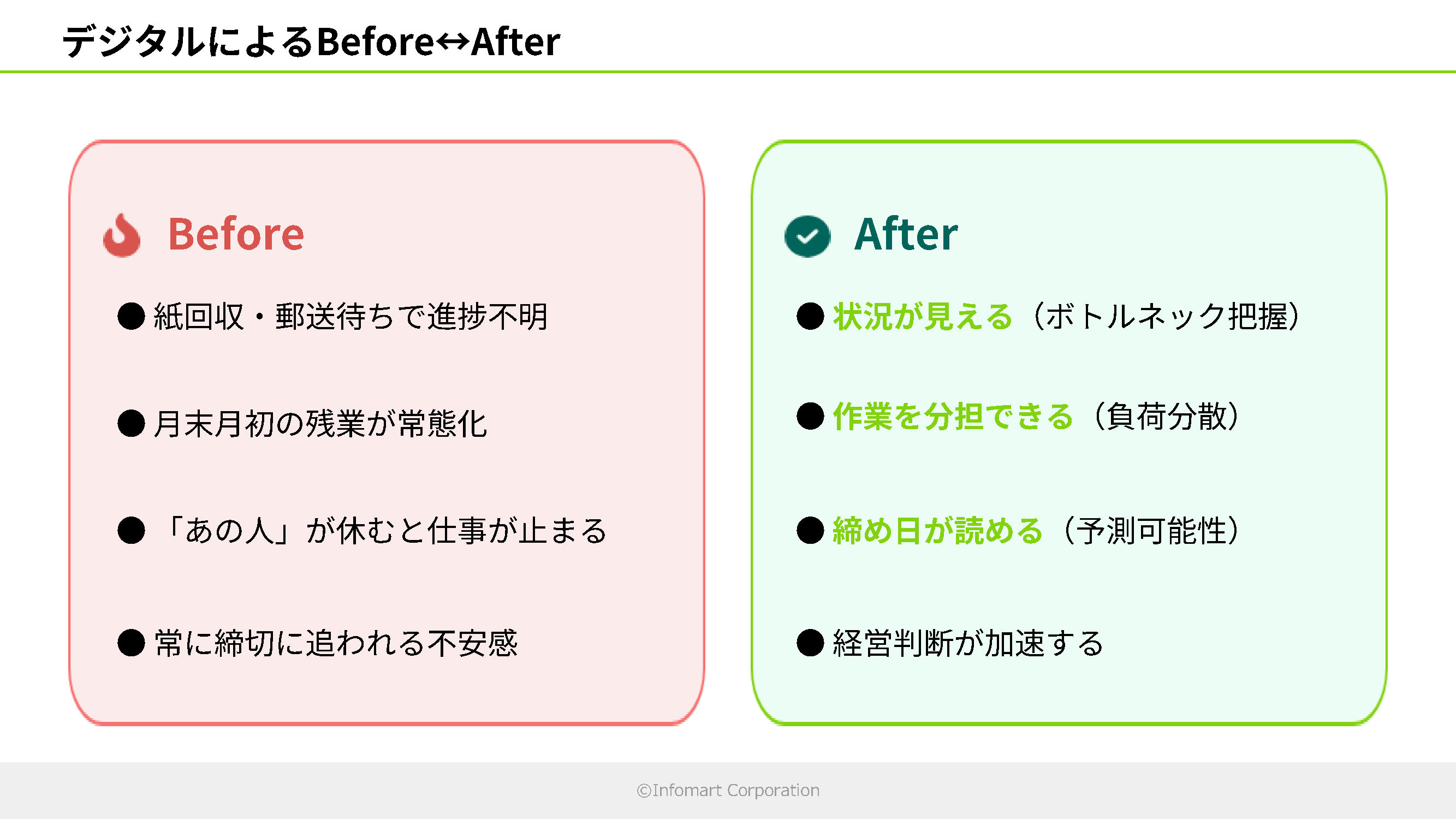 スライド_デジタルによるBefore↔After