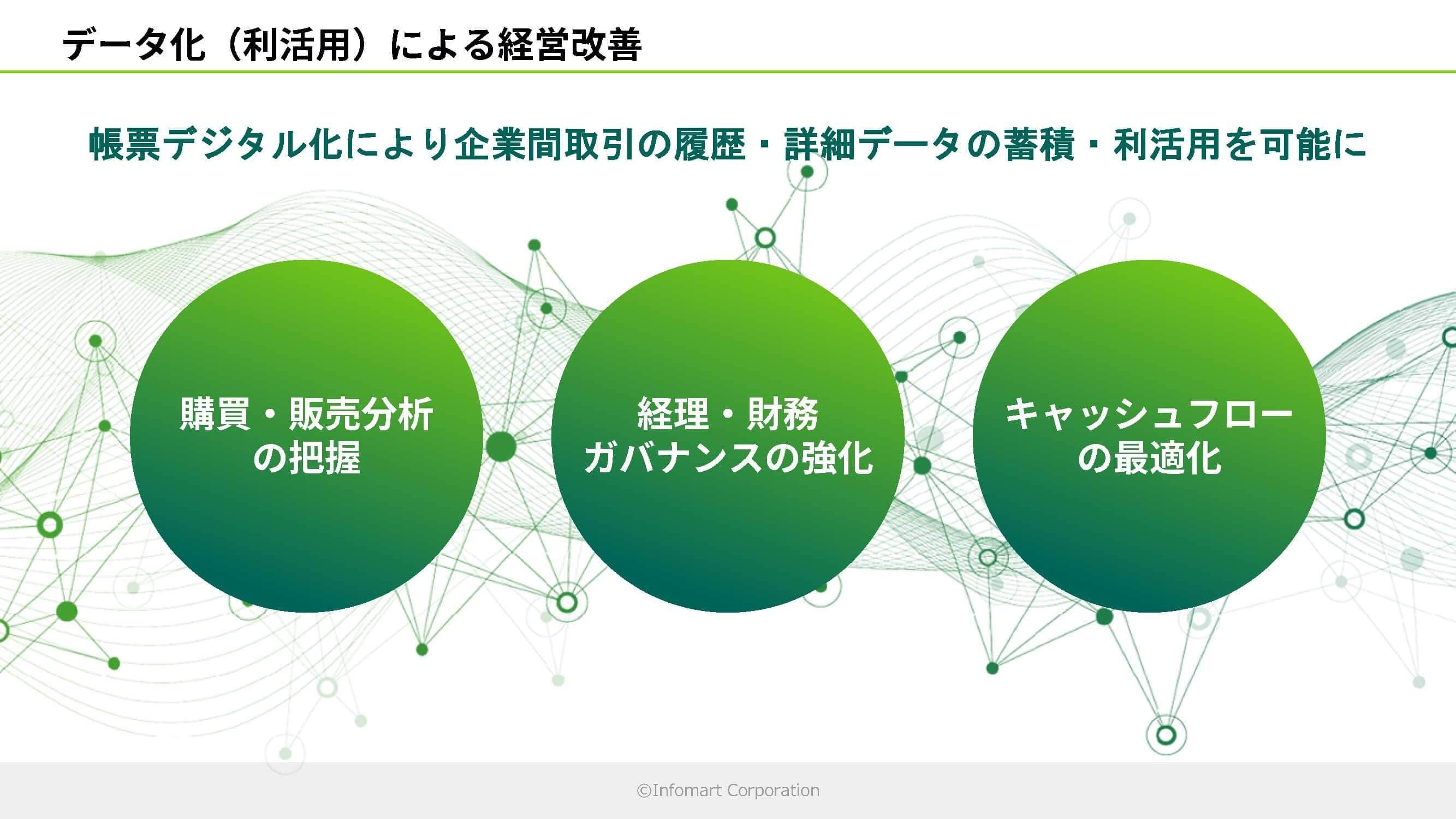 スライド_データ化(利活用)による経営改善