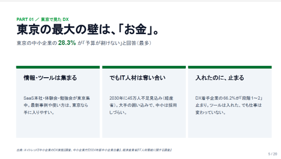 スライド_東京の最大の壁は、「お金」
