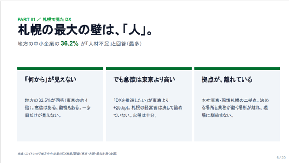 スライド_札幌の最大の壁は、「人」