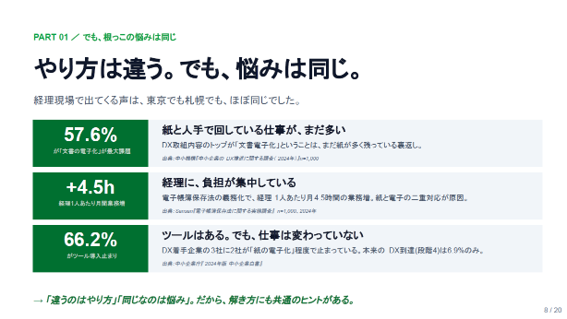 スライド_やり方は違う。でも、悩みは同じ