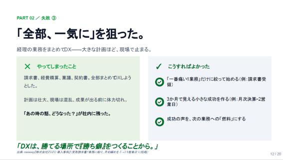 スライド_「全部、一気に」を狙った。