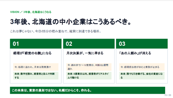 スライド_3年後、北海道の中小企業はこうあるべき。