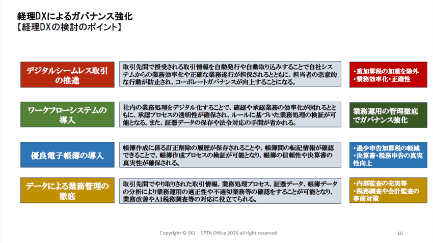 スライド_経理DXによるガバナンス強化【経理DXの検討のポイント】