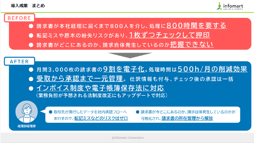 スライド_導入成果 まとめ