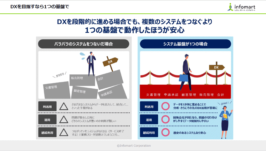 スライド_DXを目指すなら1つの基盤で