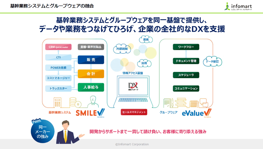 スライド_基幹業務システムとグループウェアの融合