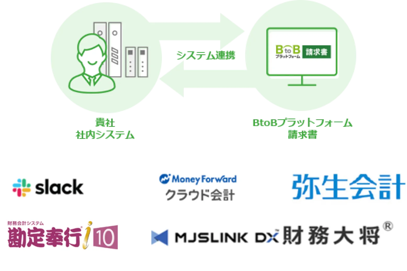 システム連携のイメージ