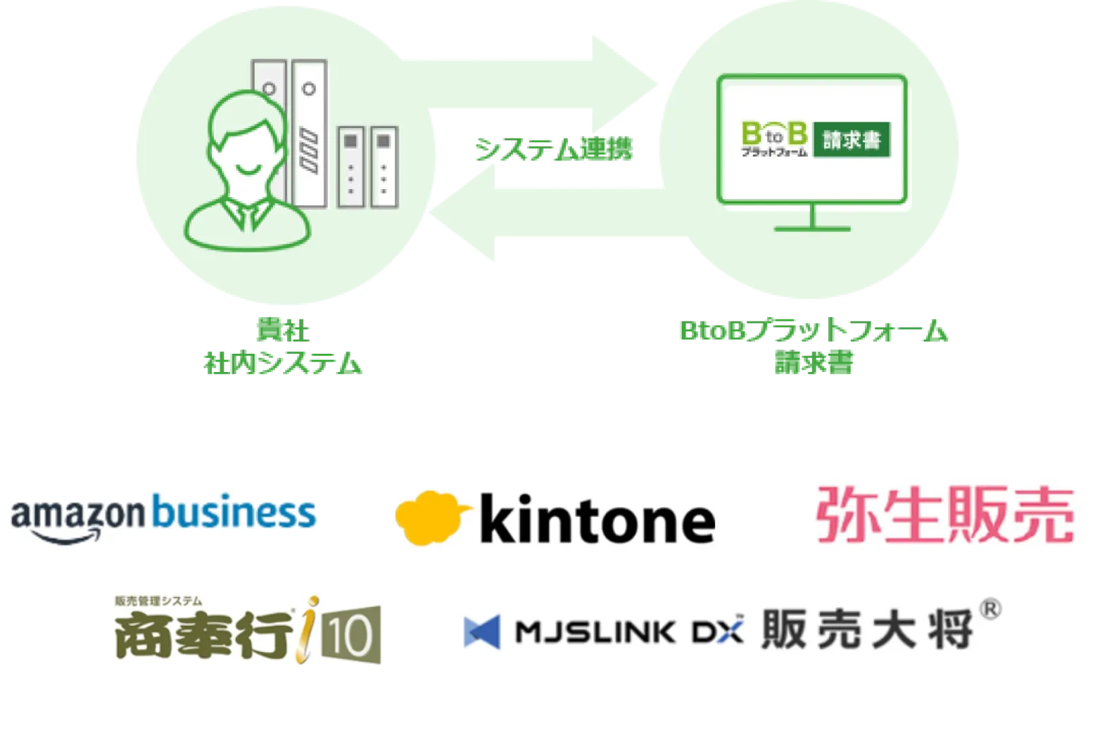 システム連携のイメージ