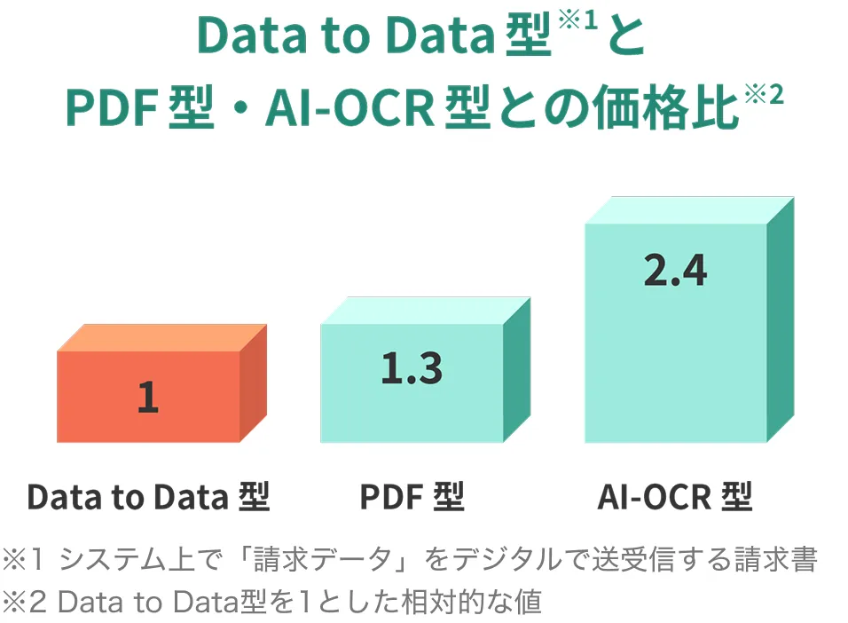 価格比