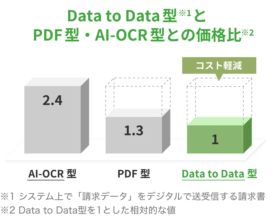 比べてわかる、トータルコスト
