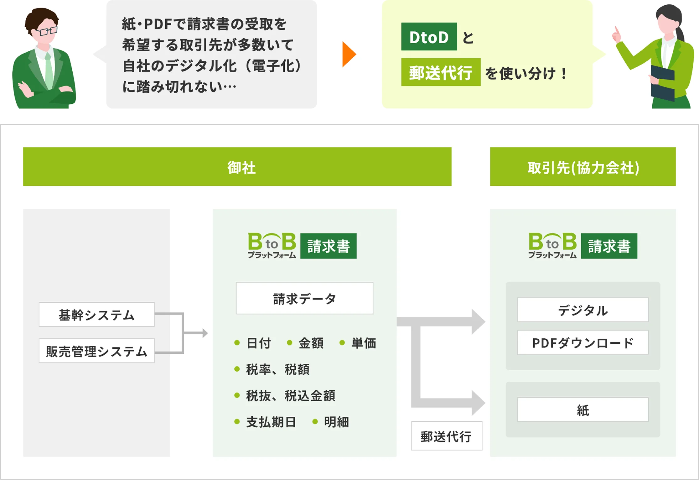 発行フローのイメージ