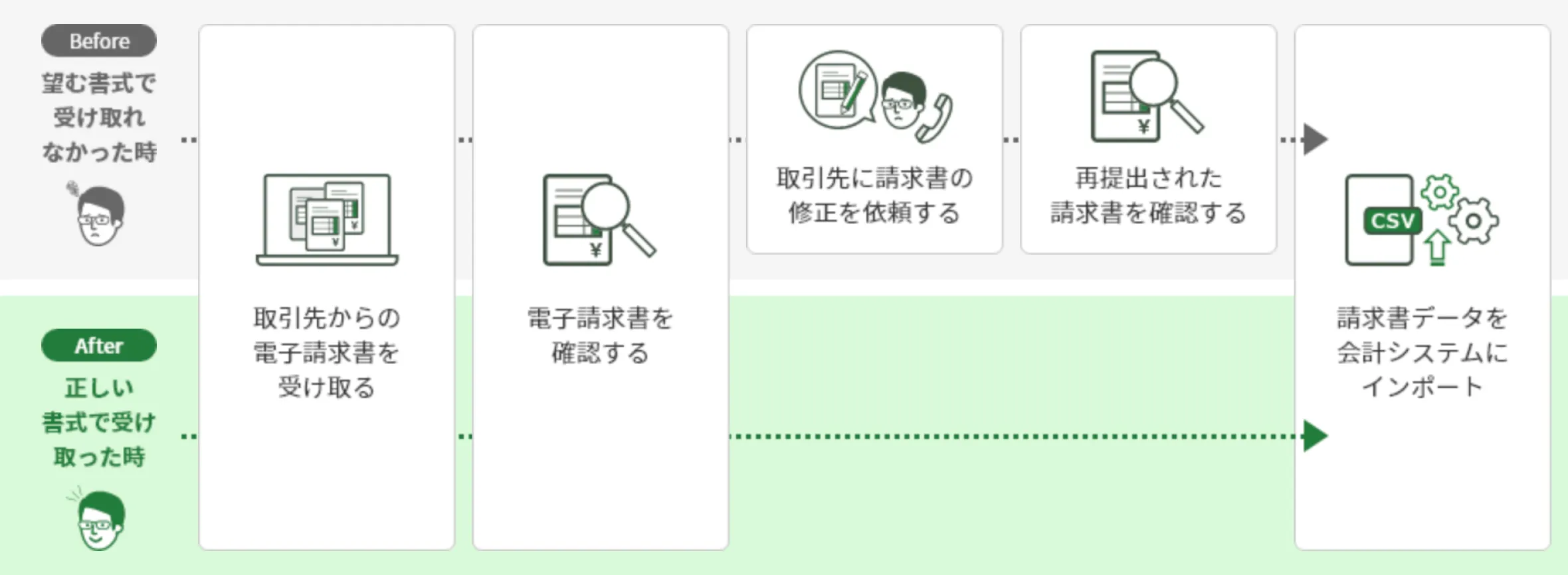 フォーマットを公開して書式統一