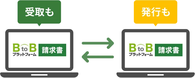 発行も受領も１つのシステムで