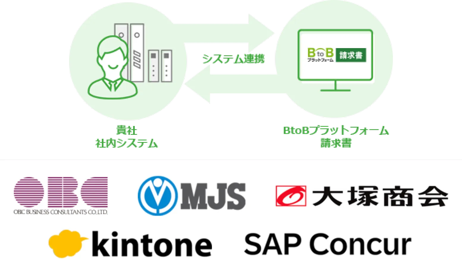 システム連携のイメージ