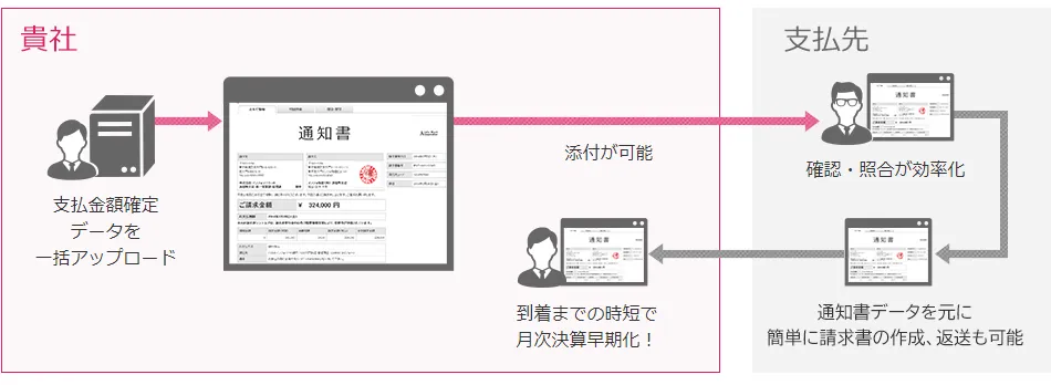 通知書イラスト