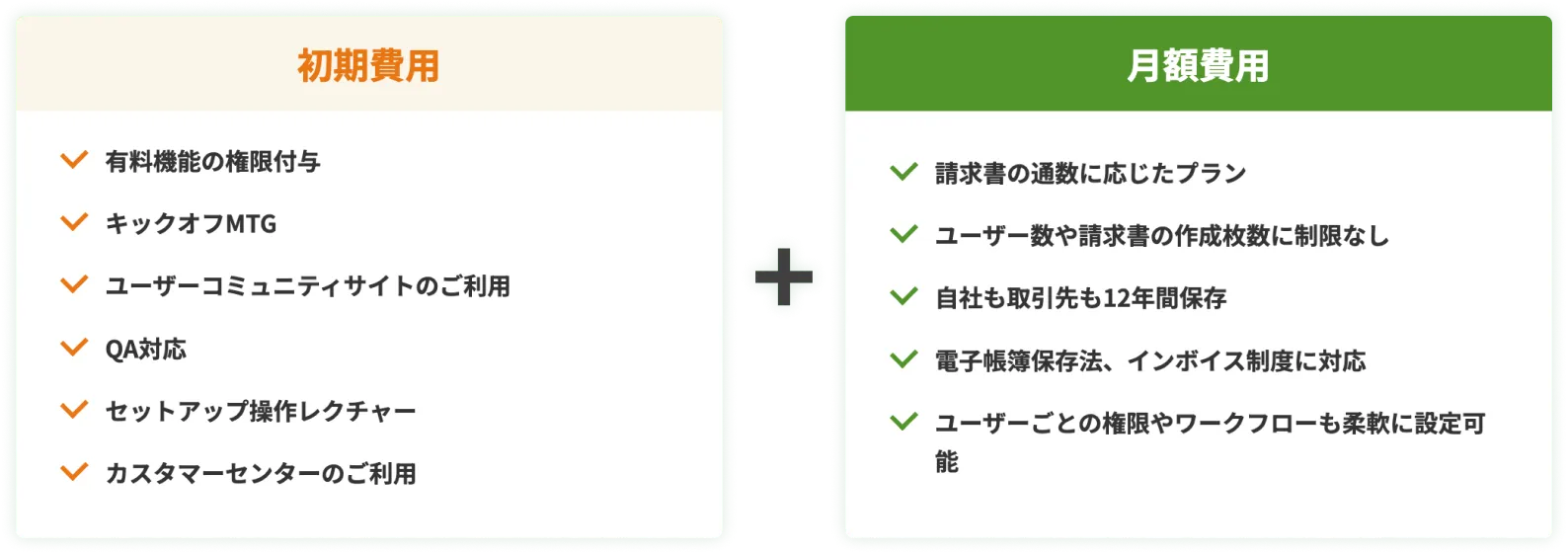 初期費用+月額費用