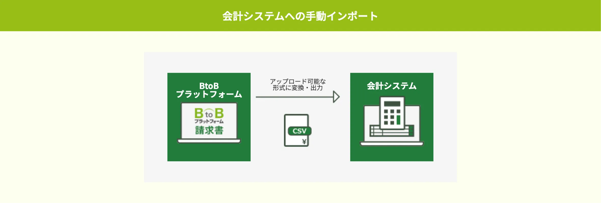 会計システムへの手動インポート