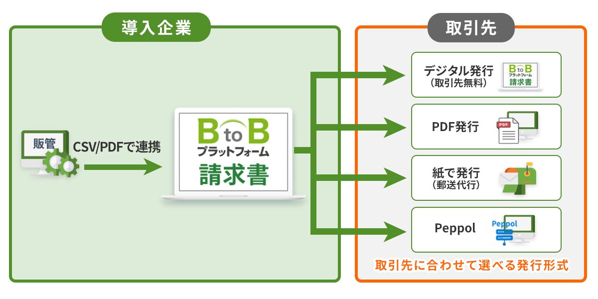 発行