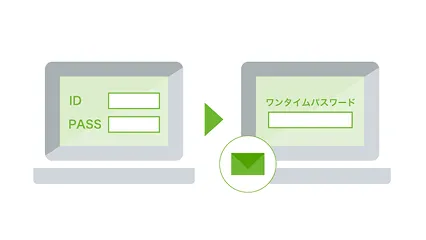 2要素認証/2段階認証