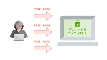 アカウントロック