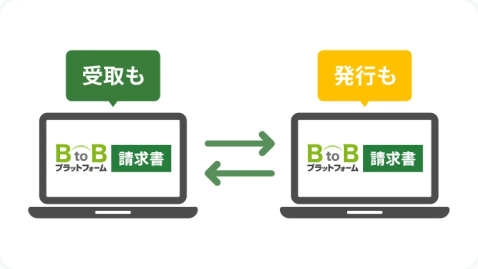 発行から受領まで、あらゆる形式・帳票に対応