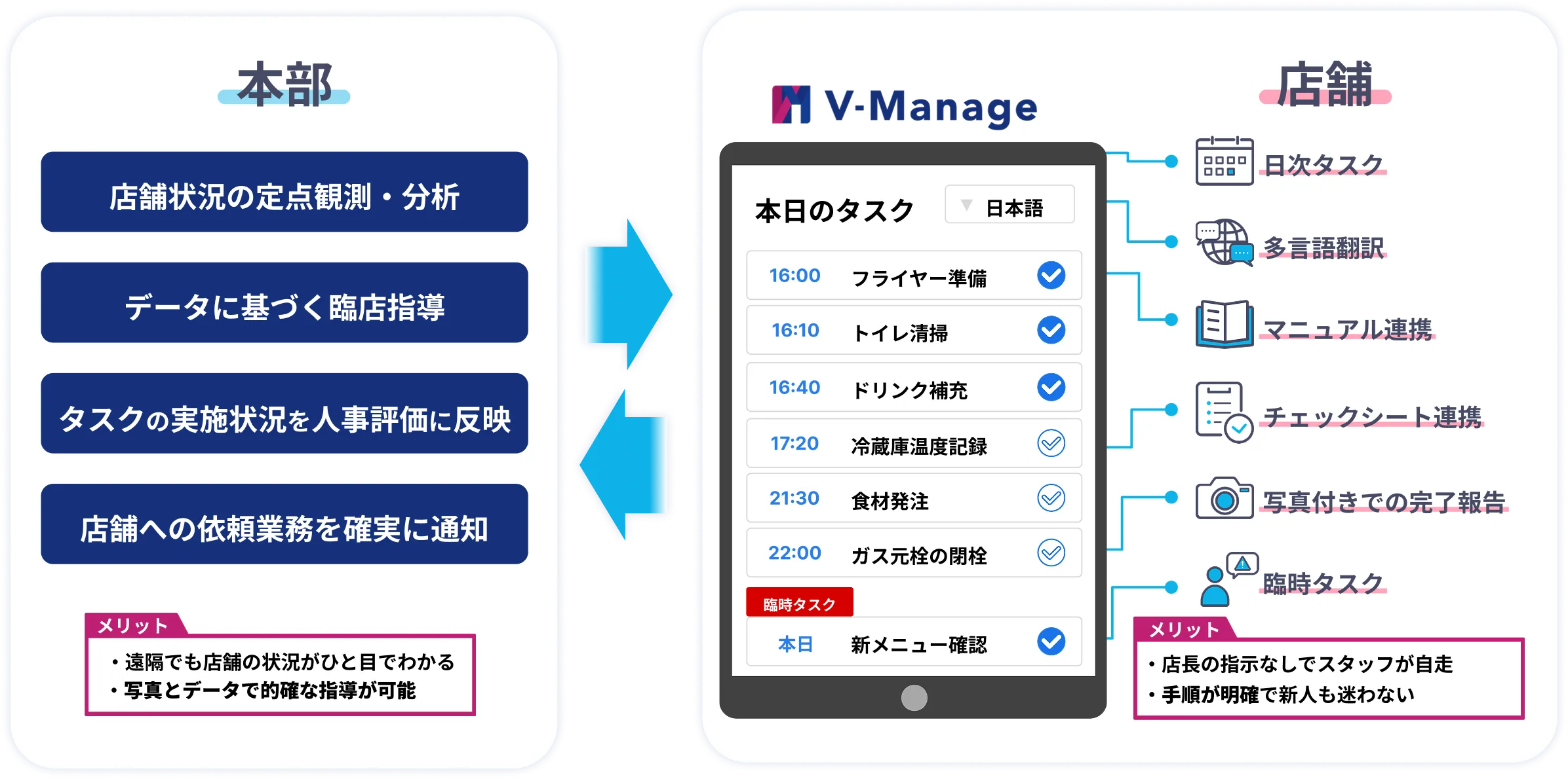 V-Manageの全体像イメージ図