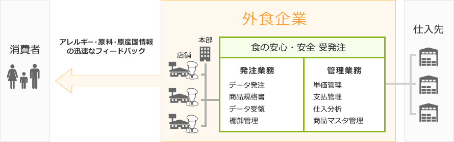 パッケージ化のメリット図