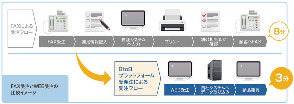 株式会社ヤッホーブルーイング