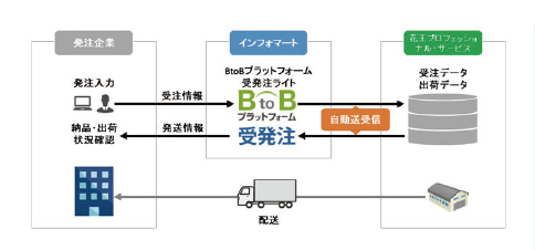 花王プロフェッショナル・サービス株式会社