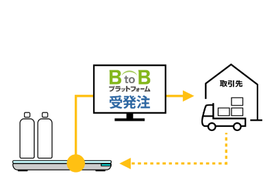 3.自動で発注してくれる！