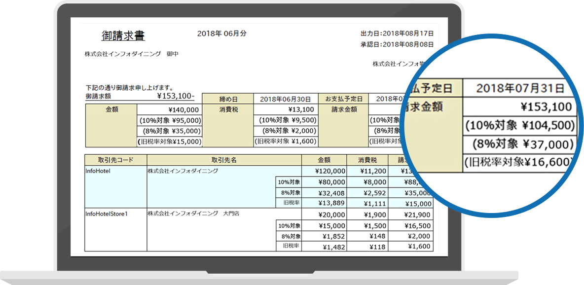 インボイス方式の請求書