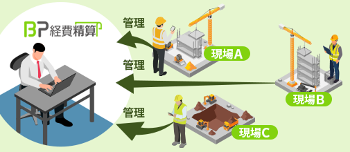BP経費精算は現場ごとに管理可能