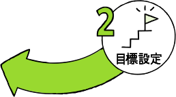 目標設定