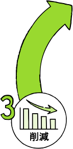 削減