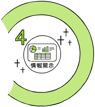 情報開示