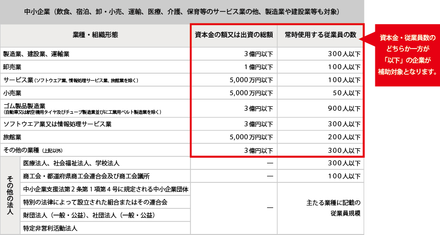 It導入補助金をbtobプラットフォーム導入に活用