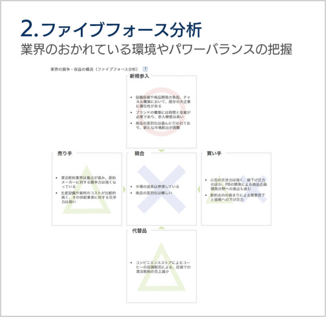 2.ファイブフォース分析