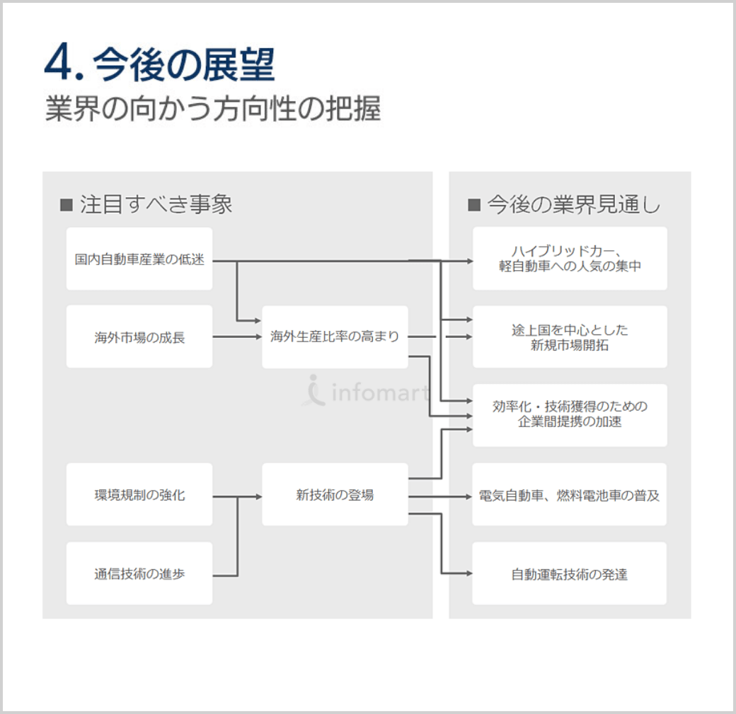 4.今後の展開