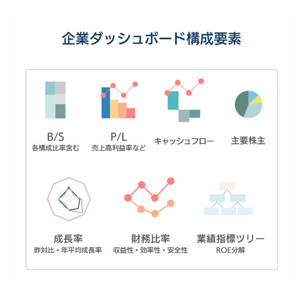 企業ダッシュボード構成要素