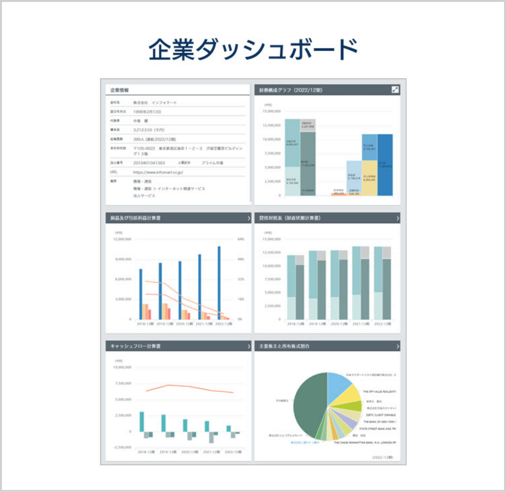企業ダッシュボード