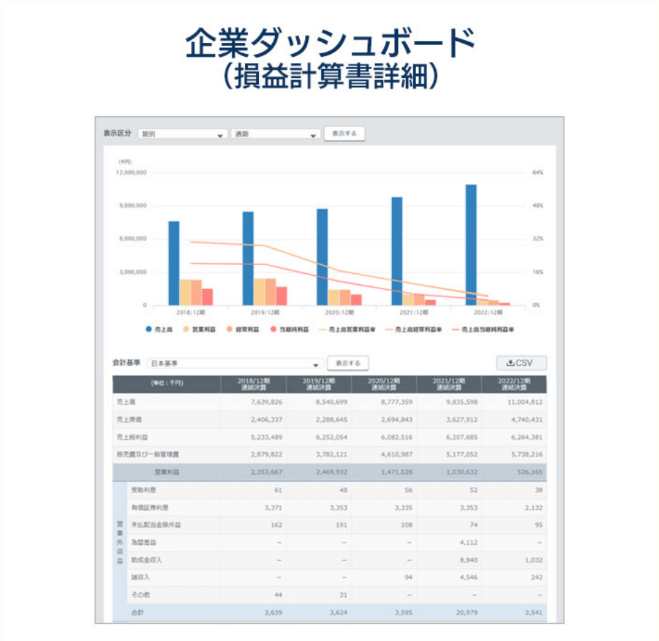 企業ダッシュボード（損益計算書詳細）