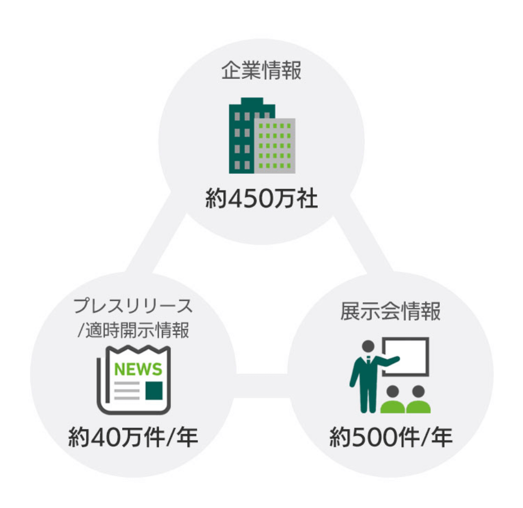 ニュース収集機能イメージ図①