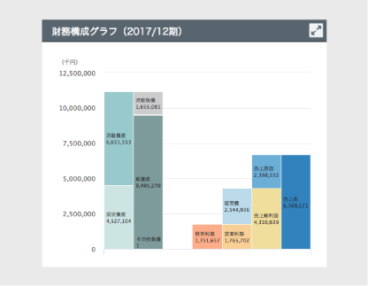 使い方 企業ダッシュボード Btobプラットフォーム 業界チャネル