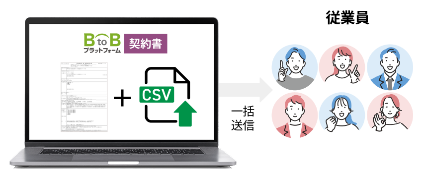 データはCSVでアップロード可能です。従業員に一括送信できます。
